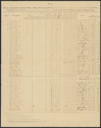 [Receipt roll of clothing issued to African American soldiers of 54th…, 1863